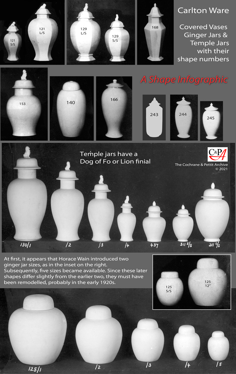 Covered vases & temple jars infographic
